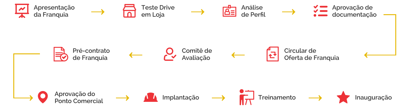 Infográfico - Bokitu's Alimentos