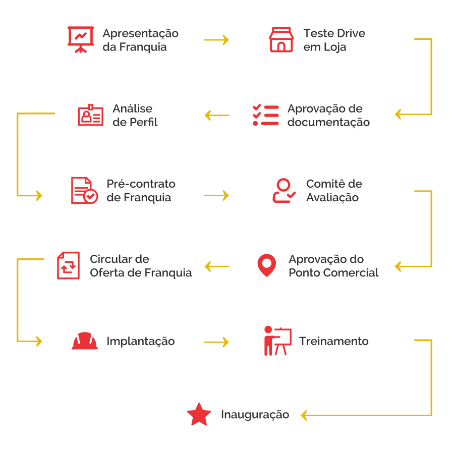 Infográfico - Bokitu's Alimentos