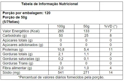 Pão Francês Congelado 5kg