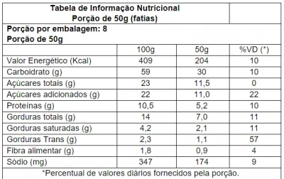 Cuca de Requeijão