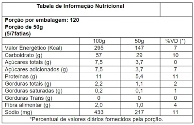 Pão Doce Massinha