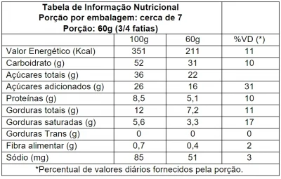 Rocambole Castanhas Crocantes