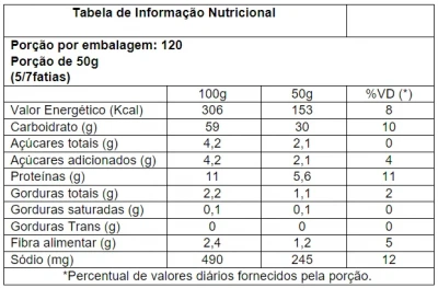 Pão de Milho