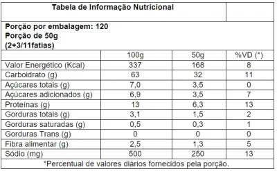 Pão Caseiro de Milho