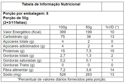 Pão Caseiro Integral