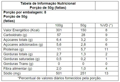 Pão de Leite