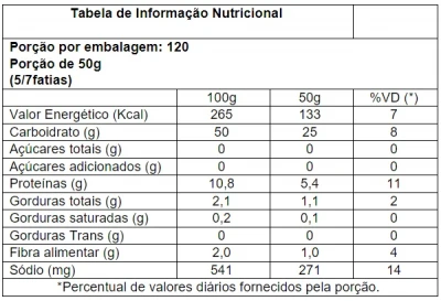 Pão Bengala